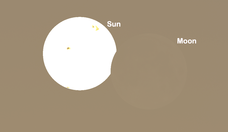 partial eclipse first contact