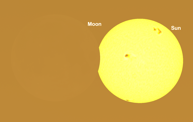 partial eclipse last contact